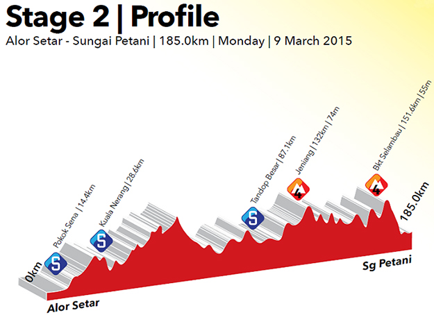 Stage 2 profile